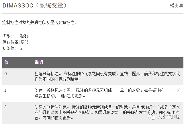 CAD如何設置標注關聯(lián)？